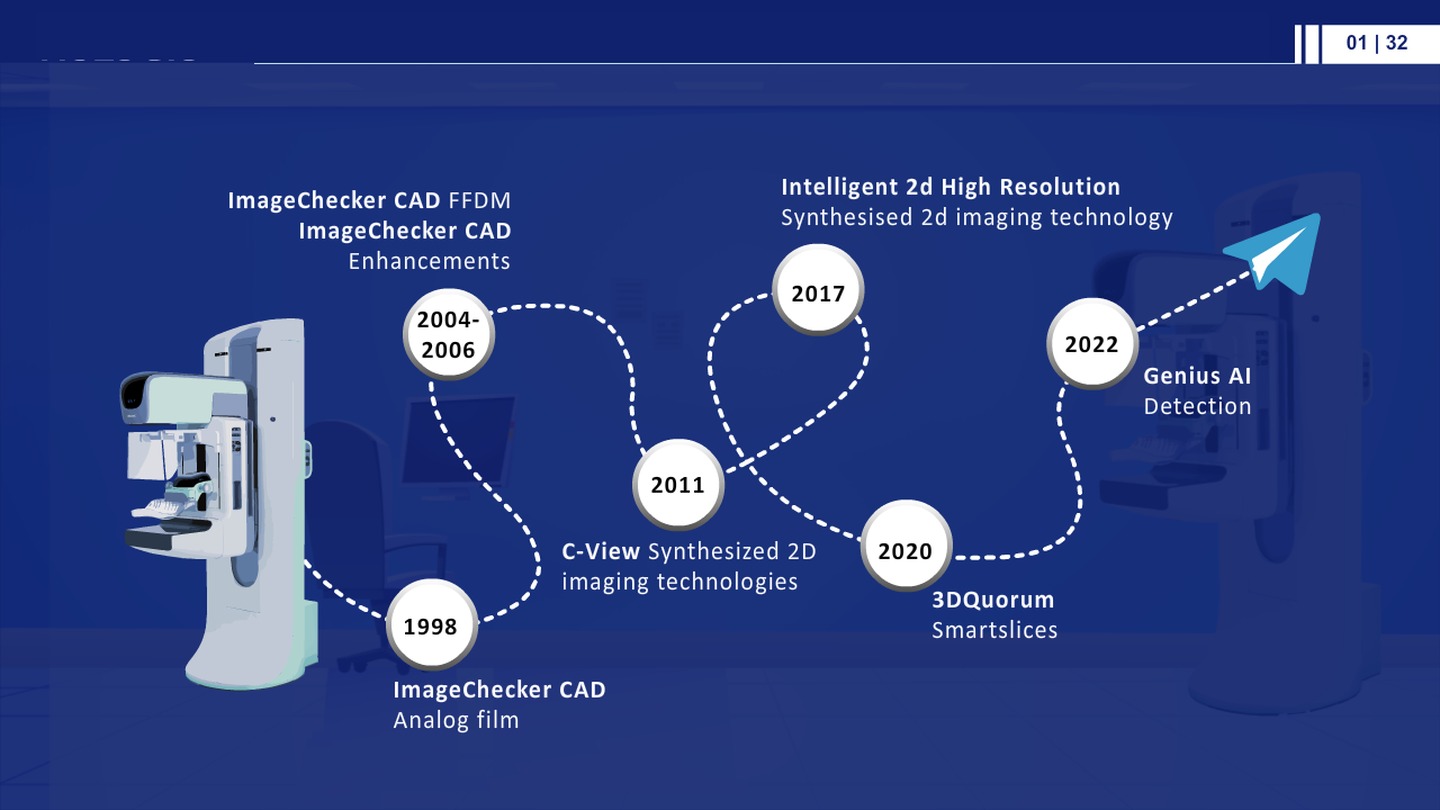 Medical timeline eLearning sample